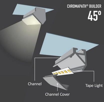 Diode LED DI-CPCHA-4596W-10 LED Channel Component