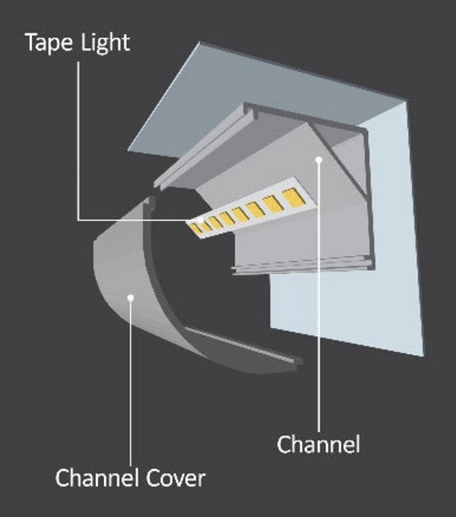 Diode LED DI-CPCHB-RC20-48 LED Channel Bundle
