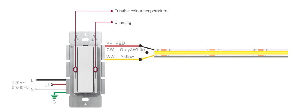 EMCOD EDD96-24DC-CCT 2-in-1 LED Driver Dimmer With CCT Control 96W 24VDC Class 2