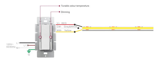 EMCOD EDD96-24DC-CCT 2-in-1 LED Driver Dimmer With CCT Control 96W 24VDC Class 2